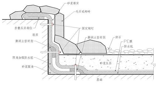 湖南陽(yáng)光路邁新材料有限公司,土工格柵銷售,湖南波紋管 湖南陽(yáng)光路邁新材料有限公司,土工格柵銷售,湖南波紋管