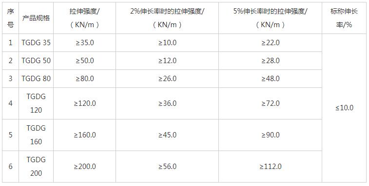 湖南陽(yáng)光路邁新材料有限公司,土工格柵銷(xiāo)售,湖南波紋管 湖南陽(yáng)光路邁新材料有限公司,土工格柵銷(xiāo)售,湖南波紋管