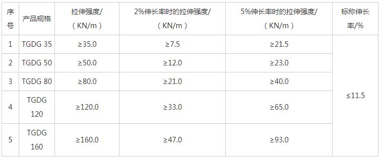 湖南陽(yáng)光路邁新材料有限公司,土工格柵銷(xiāo)售,湖南波紋管 湖南陽(yáng)光路邁新材料有限公司,土工格柵銷(xiāo)售,湖南波紋管