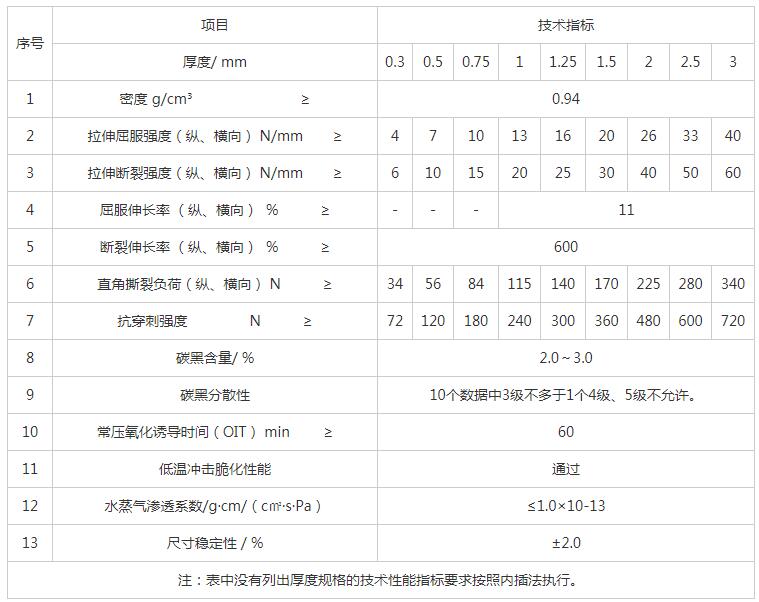 湖南陽(yáng)光路邁新材料有限公司,土工格柵銷售,湖南波紋管
